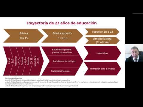 ¿La Revisión Del Currículum Del Servicio De Carrera Universitaria Es Lo Suficientemente Buena?