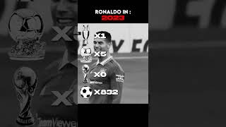 Ronaldo In 2026? 🤔😧 screenshot 5