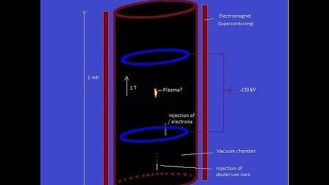 SEM Fusor with two rings