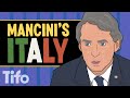 Italy's rebirth under Roberto Mancini