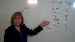 How do you make a frequency distribution of qualitative data? What is a pareto chart?