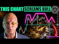 Gold Silver Ratio Pattern screams More Precious Metals Bullishness, Especially Silver