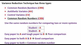 #01: Variance Reduction Technique (VRT)