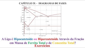 A Liga é Hipoeutetoide ou Hipereutetoide Através da Fração de Ferrita Total e de Cementita Total?