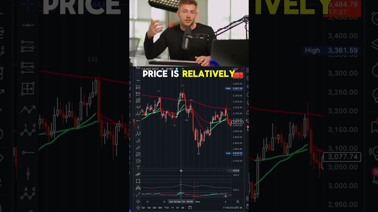 Вот как можно максимизировать прибыль, распознавая тренды 