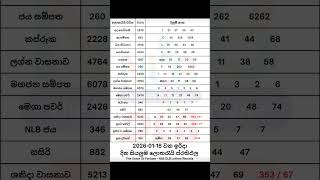 20260118       20260118 Nlb Dlb Lottery Results nlb dlb