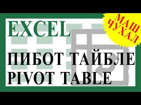 Видео: Pivot Table SQL Server 2008 гэж юу вэ?