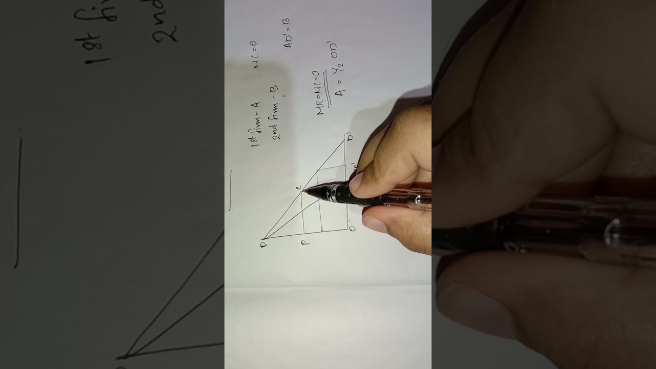 Cournot Model Diagram Explained