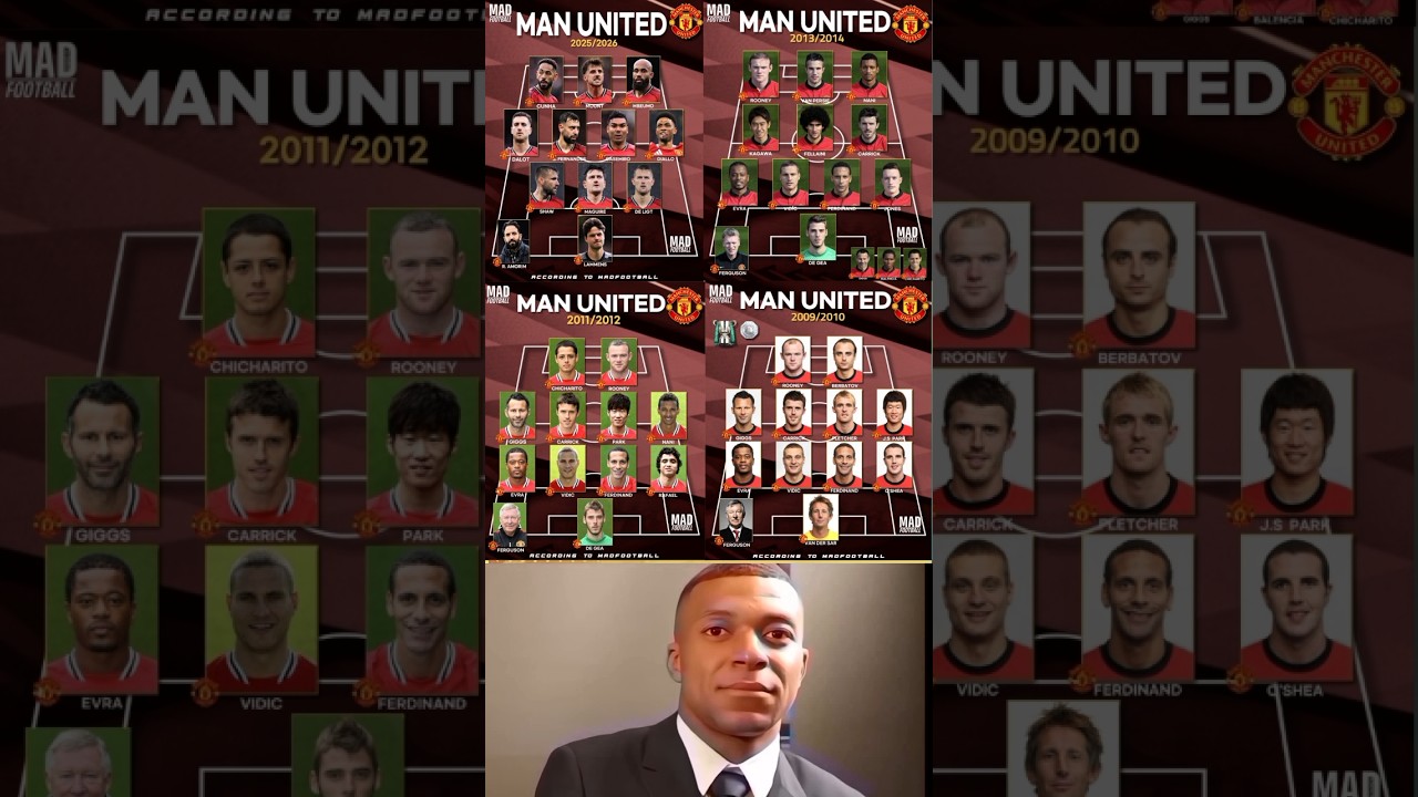 🔴 Manchester United Lineup Evolution (2009–2026) – From Rooney to Højlund!
