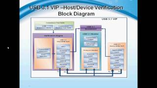 Truechip USB 3 1 Verification IP Demo