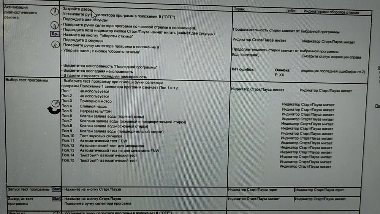 Ошибка стиральной машины бош е 17. Стиральная машина бош макс 7. Стиральная машина бош ошибка f21. Стиральная машина bosch logixx 7. Панель управления стиральной машины сименс 300.