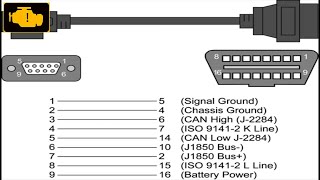 Obd2 cable drawing