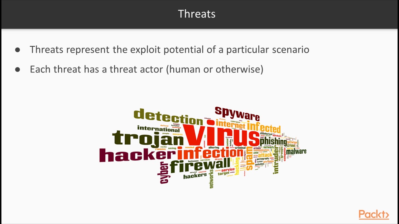 Fundamentals of IoT Security : Threats, Vulnerabilities and Risks ...