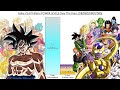 Goku VS All Villains POWER LEVELS Over The Years All Forms DB DBZ DBGT DBS