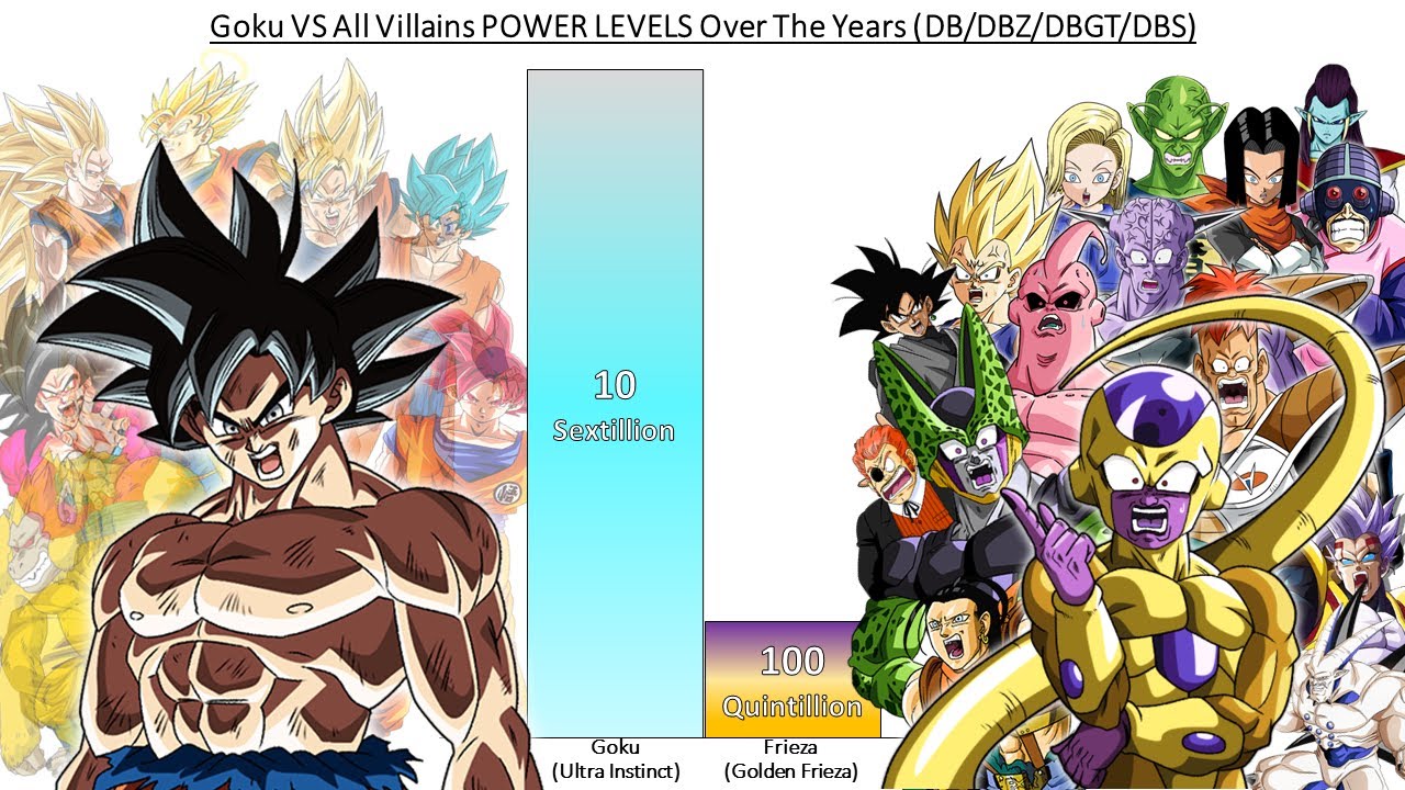 Goku VS All Villains POWER LEVELS Over The Years All Forms (DB/DBZ ...