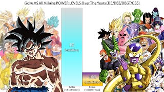 Goku VS All Villains POWER LEVELS Over The Years All Forms (DB/DBZ/DBGT/DBS)