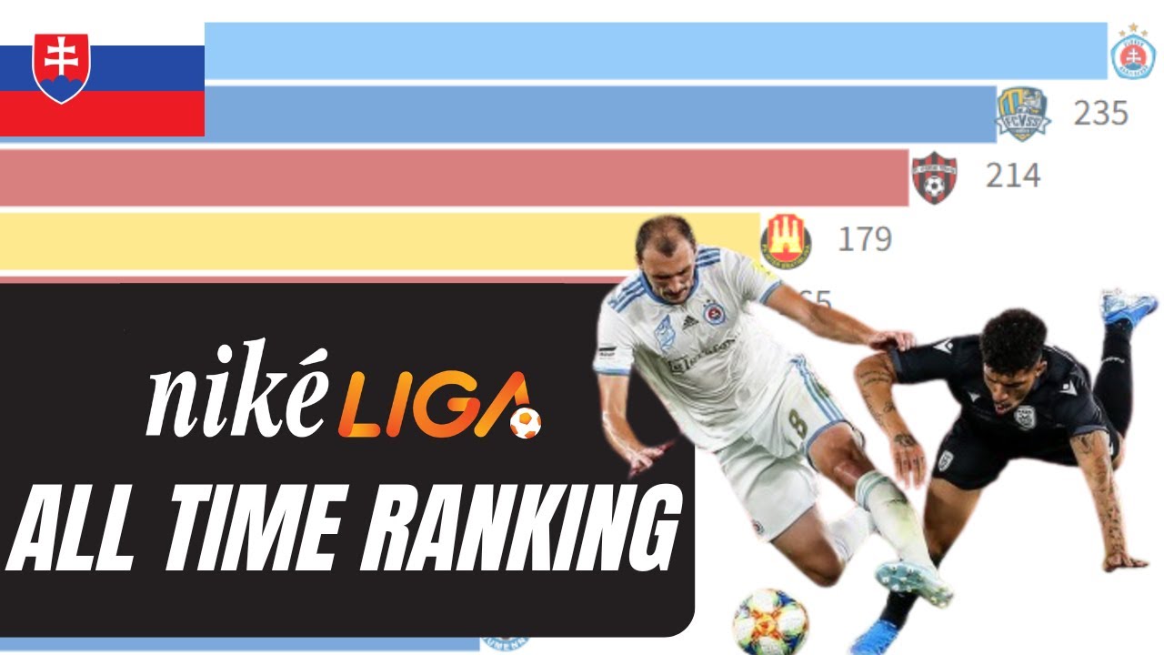 Slovakia Ranking Fifa Slovakia | First League all time points ranking 1993-2025 - YouTube