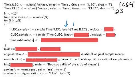 Chapter 5: Creating Bootstrap Distribution for Ratio of Means with R