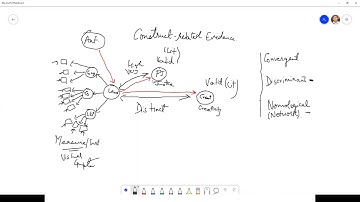 Module 4 (Lecture 5): Construct Validity and Criterion Validity