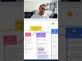 KPI проекта: Превращаем данные в прибыль! Советы для бизнеса #shorts