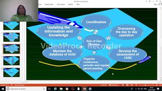 Teacher Competencies, Role of Class teachers and Resource Teachers in Inclusive Education(B.Ed-II)