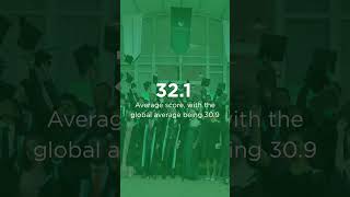 Aga Khan Schools 2026 IB DP Exam Results