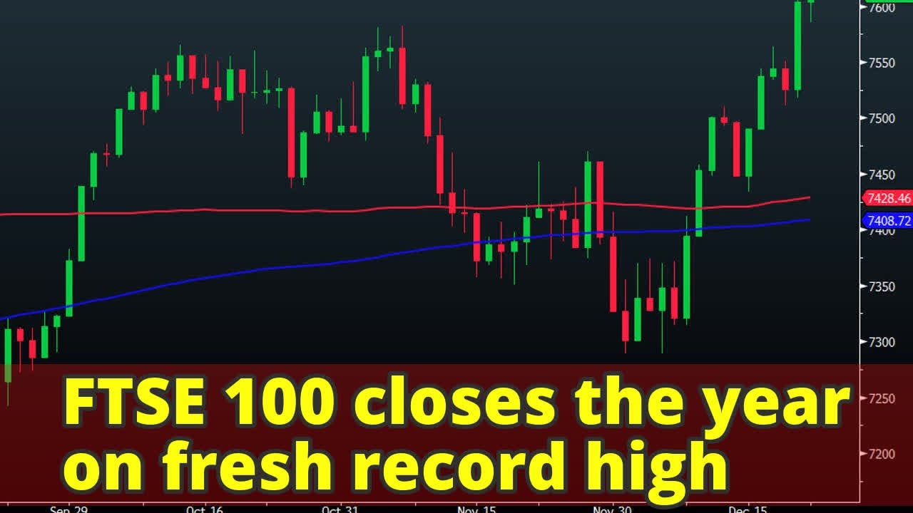 FTSE 100 closes the year on fresh record high