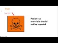 Lab Safety Symbols Quiz