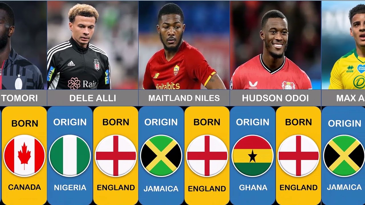 THE ORIGIN OF ENGLAND FOOTBALL PLAYERS, BUKAYO SAKA, JUDE BELLINGHAM AND HARRY KANE