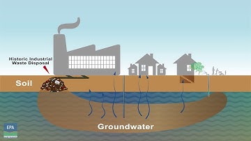 Groundwater contamination