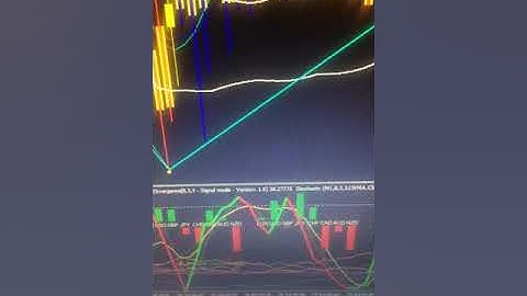 How Do I Use MT4 Indicators To Trade Binary Options!