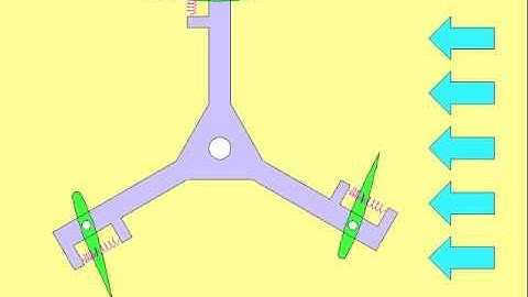 Some Ideas and Schneider Propeller : new-type VAWT