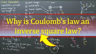 Why is Coulomb's law of electrostatics considered as an inverse square law?