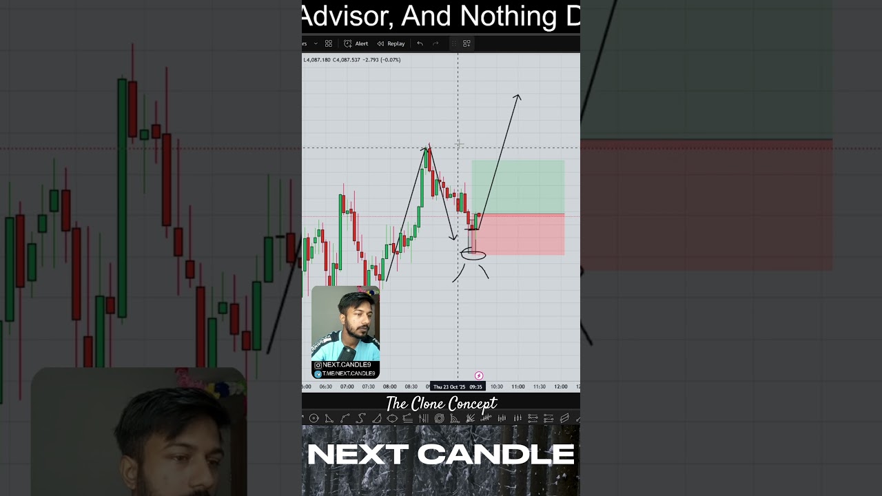 How to Measure Supply & Demand Zones with the Clone Concept ✅ 