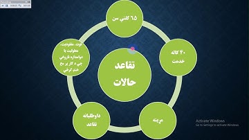 Idea for Afghan Lecturere (Smart Learning Computer Academy)