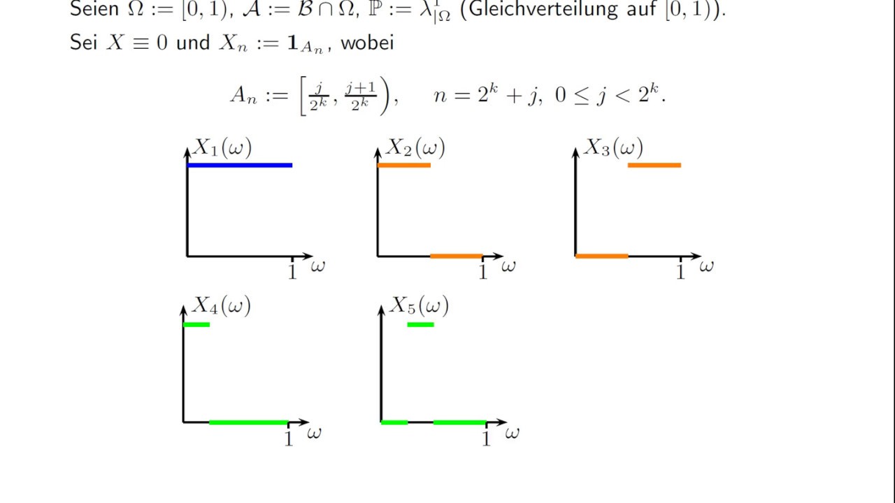 Fast sichere und stochastische Konvergenz