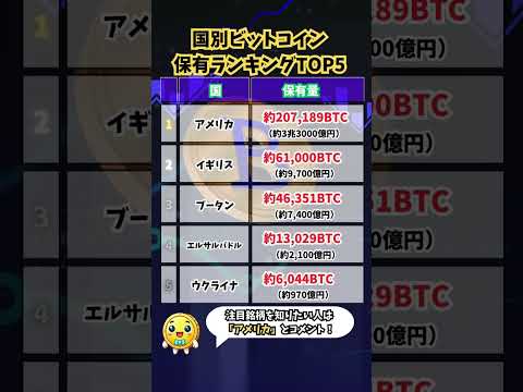 【国別ビットコイン保有ランキングTOP5】 #ビットコイン #投資 #仮想通貨 #暗号資産 #shorts