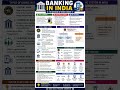 Banking in India #education#studentlife #competitiveexams #bankingawareness