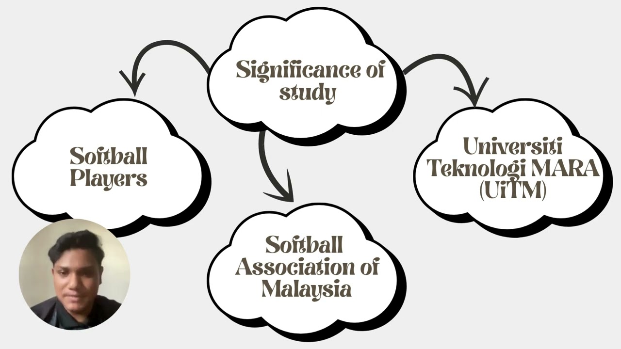 SRT656 PRESENTATION:PROPOSAL DEFEND