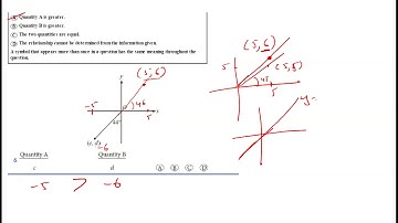 Official GRE Quantitative Reasioning Practice Test 3
