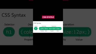 LEARN CSS 3 | Css for Beginners | LEARN CSS3 SYNTAX | HTML CSS LEARN #ytshorts #viral #tech #shorts