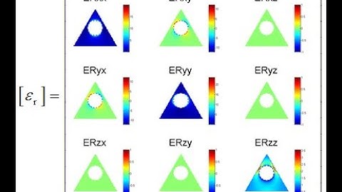 Lecture -- Numerical Transformation Optics