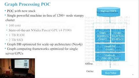 Venkatesh Ramanathan, Large Scale Graph Processing & Machine Learning Algorithms