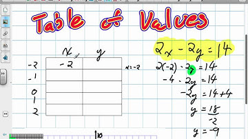 Graphing Linear Relations using Table of Values Grade 10 Academic Pre Req Skills 9:6:12