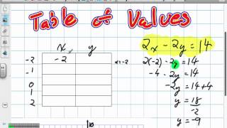Information Graphing Linear Relations using Table of Values Grade 10 Academic Pre Req Skills 9:6:12 Guide