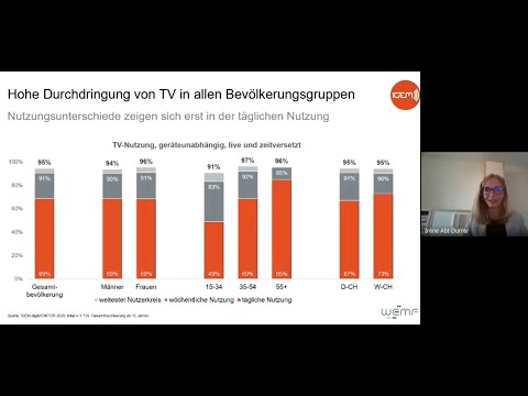 TV- & Video-Streaming-Nutzung Schweiz 2020: Studie IGEM-Digimonitor