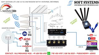 Soft Systems External Antenna 5G USB3 SIM Modem for Non Mobile Tower Area screenshot 4