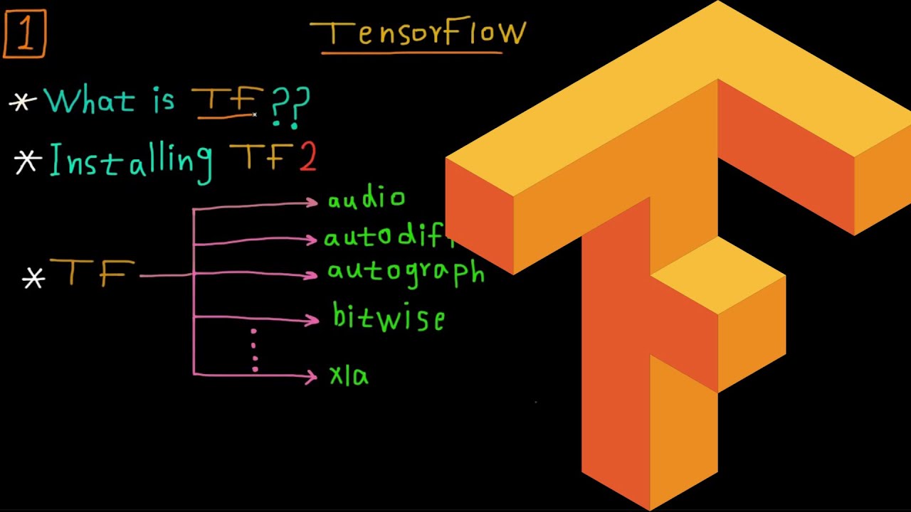 Introduction about Tensorflow - YouTube