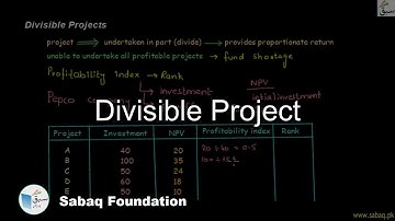 Divisible Project, Accounting Lecture | Sabaq.pk