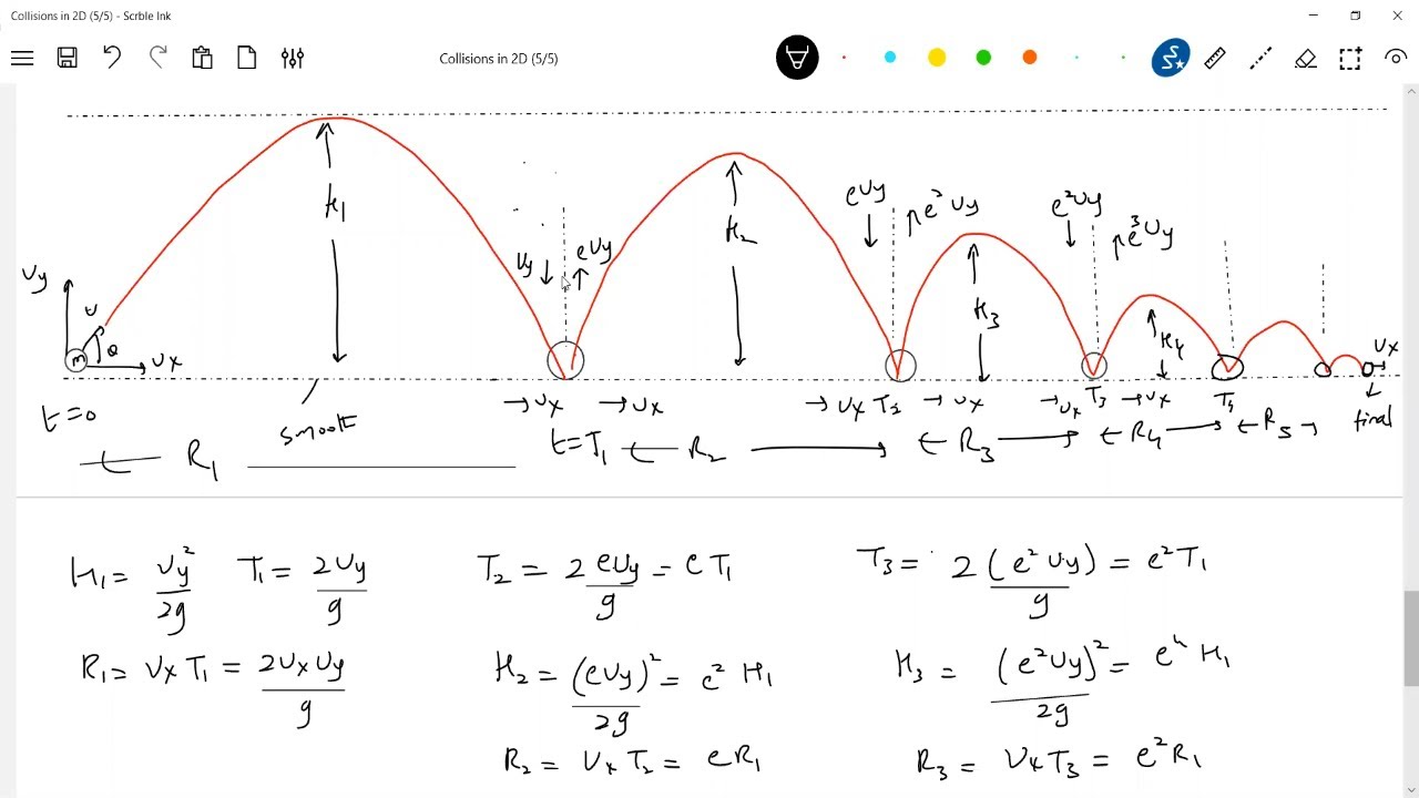 Collisions in 2D ( part-1